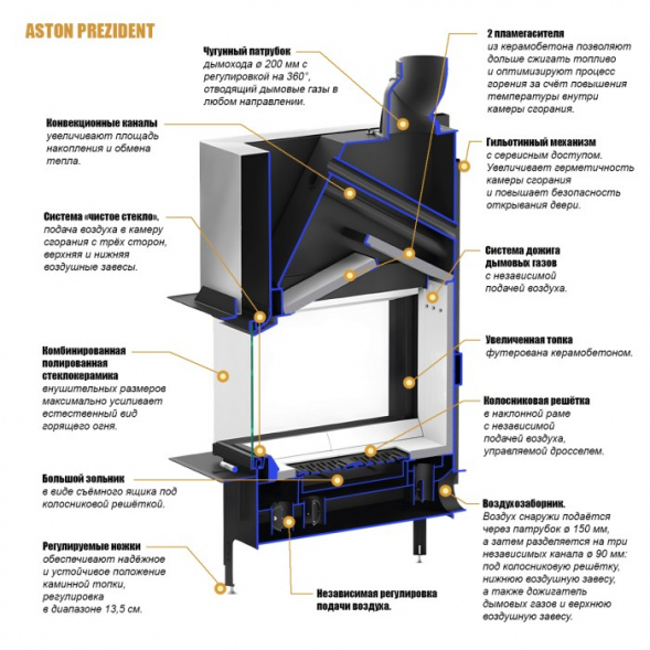 Каминная топка ASTON PREZIDENT 10.540.LIFT